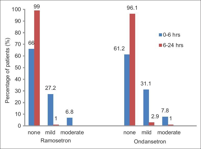 https://cdn.ncbi.nlm.nih.gov/pmc/blobs/92af/4408650/efbe3011d3ef/IJA-59-222-g005.jpg