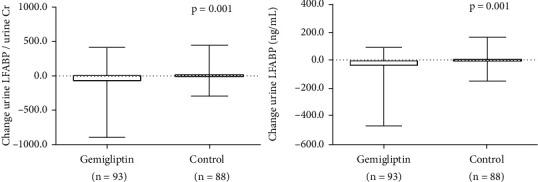 https://cdn.ncbi.nlm.nih.gov/pmc/blobs/92b1/8541867/9135f0096327/JDR2021-7382620.005.jpg