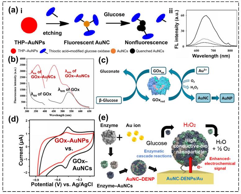 https://cdn.ncbi.nlm.nih.gov/pmc/blobs/92b3/11763740/d79bcbaa6d7d/biosensors-15-00002-g004.jpg
