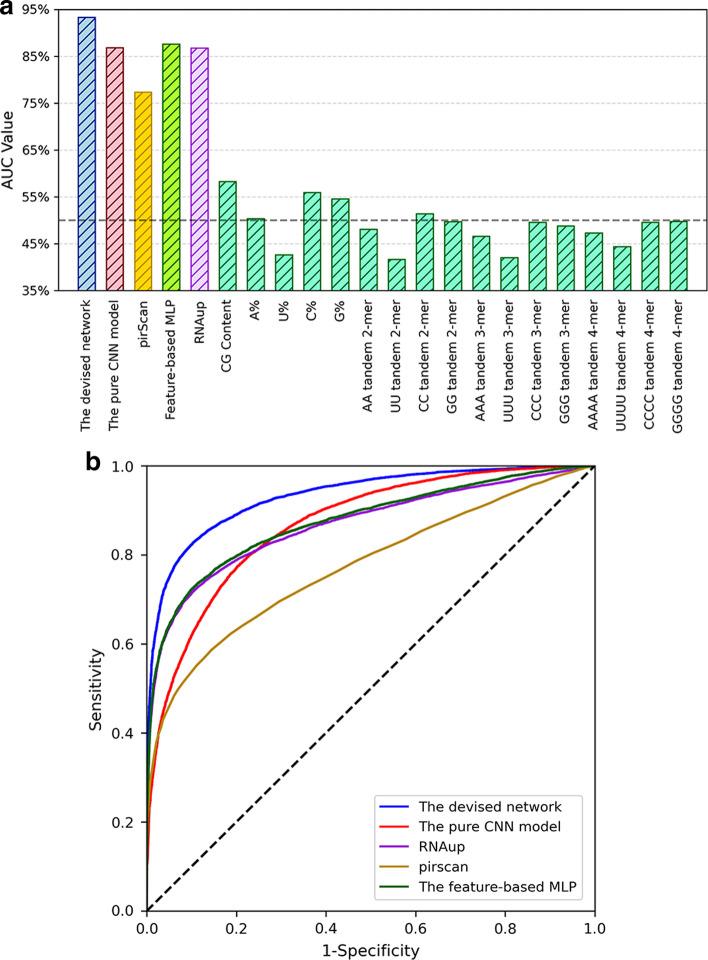 https://cdn.ncbi.nlm.nih.gov/pmc/blobs/92b3/8520261/764ff4a258ac/12859_2021_4428_Fig8_HTML.jpg
