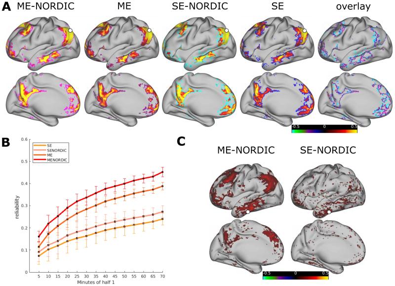 https://cdn.ncbi.nlm.nih.gov/pmc/blobs/92b4/12319974/ea46c8dc5402/imag_a_00426_fig2.jpg