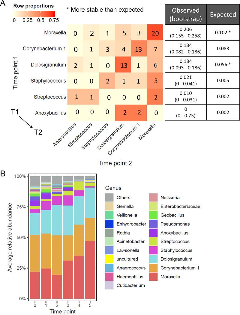 https://cdn.ncbi.nlm.nih.gov/pmc/blobs/92b4/9241764/57cc1d751120/spectrum.00129-22-f004.jpg