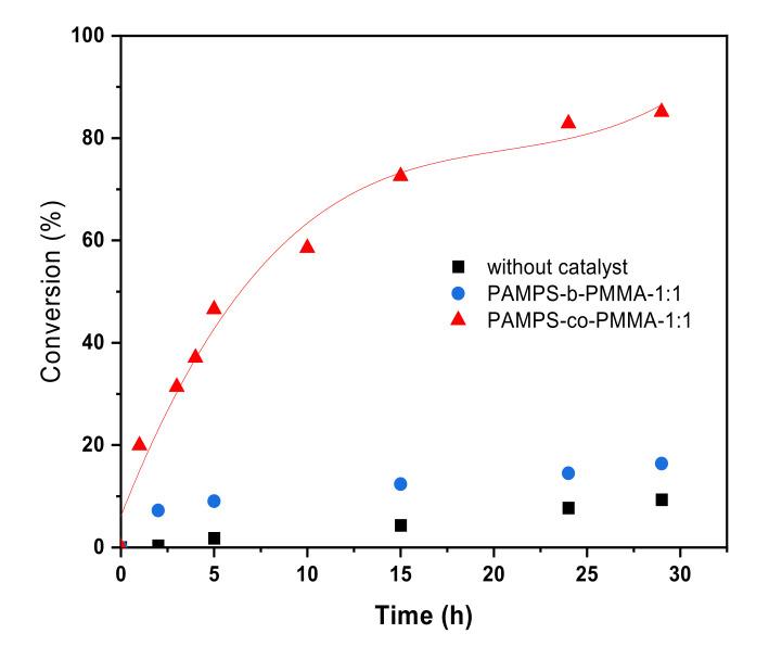 https://cdn.ncbi.nlm.nih.gov/pmc/blobs/92b4/9269333/f7bd5997bd5b/polymers-14-02595-g006.jpg