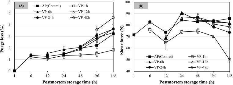 https://cdn.ncbi.nlm.nih.gov/pmc/blobs/92b4/9478973/02e4f395dea6/kosfa-42-5-816-g2.jpg