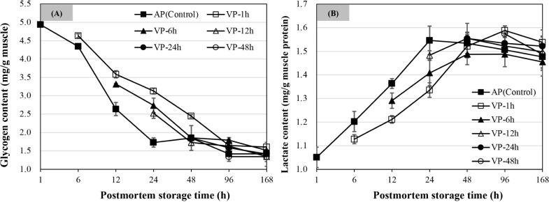 https://cdn.ncbi.nlm.nih.gov/pmc/blobs/92b4/9478973/d2e10f439615/kosfa-42-5-816-g5.jpg