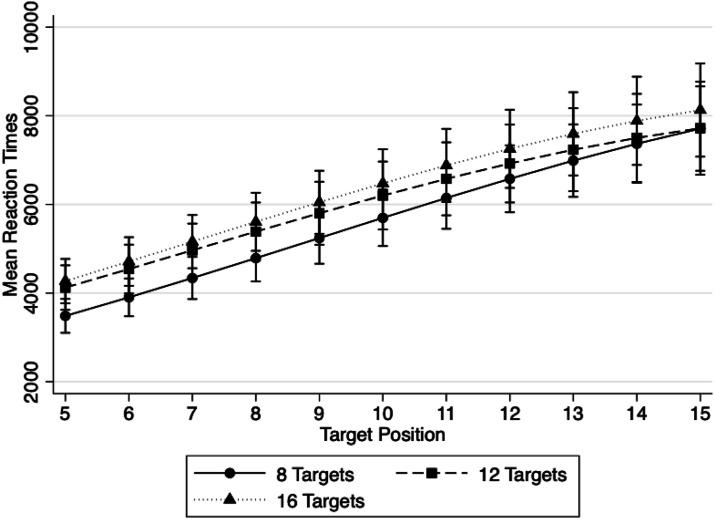 https://cdn.ncbi.nlm.nih.gov/pmc/blobs/92b5/9198393/698b4f9634af/10.1177_00315125221076440-fig2.jpg