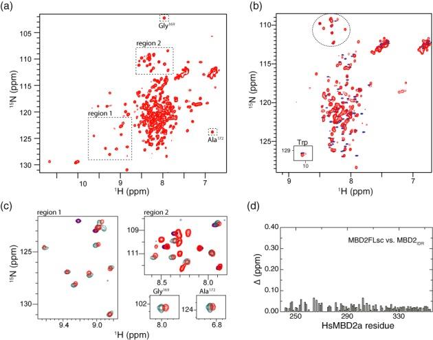 https://cdn.ncbi.nlm.nih.gov/pmc/blobs/92b6/4381075/d7a27337d147/gkv168fig2.jpg