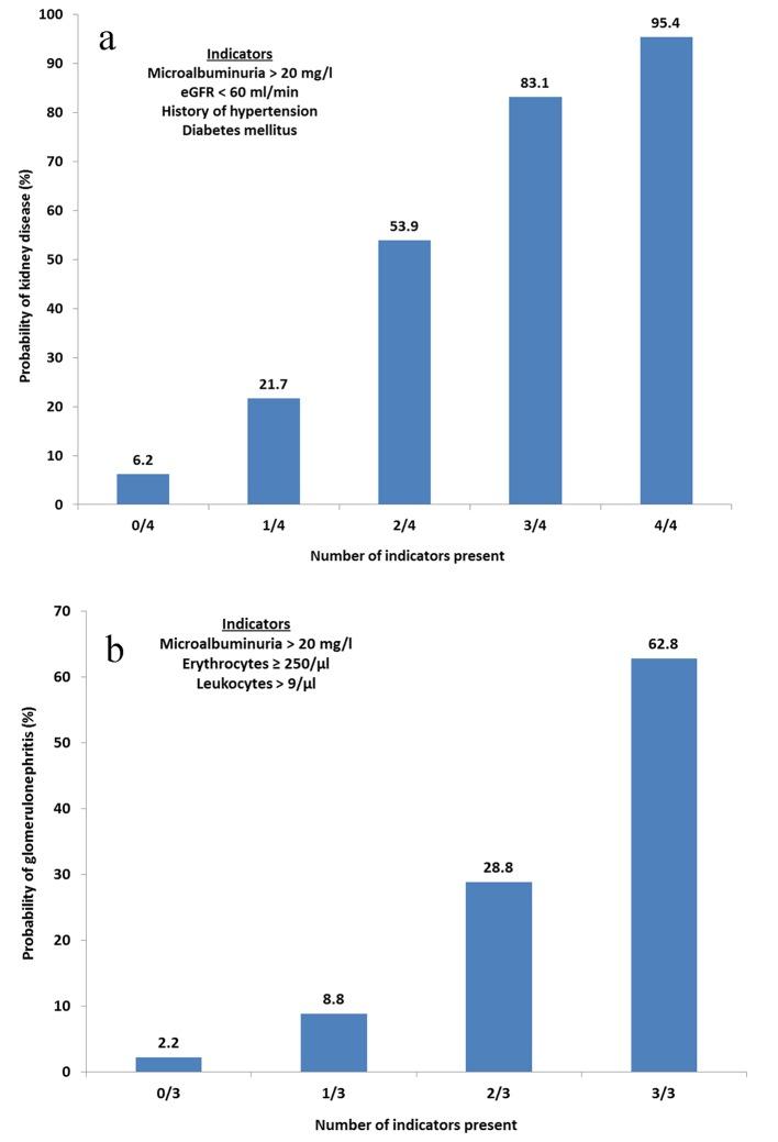 https://cdn.ncbi.nlm.nih.gov/pmc/blobs/92b8/5458652/0014b49100ef/jocmr-09-560-g001.jpg