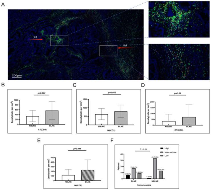 https://cdn.ncbi.nlm.nih.gov/pmc/blobs/92b9/12022693/82ddbf9df57d/gr4.jpg