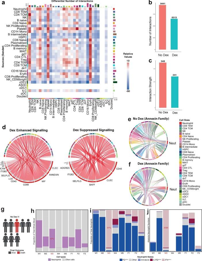 https://cdn.ncbi.nlm.nih.gov/pmc/blobs/92ba/8799469/4fc2eb8991d6/41591_2021_1576_Fig12_ESM.jpg