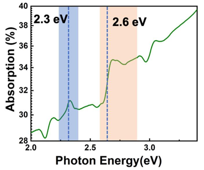 https://cdn.ncbi.nlm.nih.gov/pmc/blobs/92bb/8306186/3f97eff290e0/nanomaterials-11-01648-g003.jpg