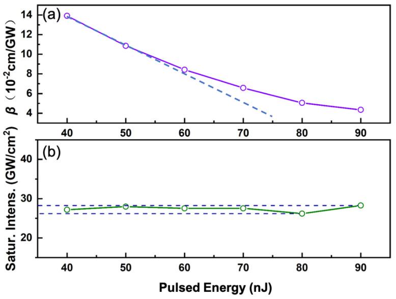 https://cdn.ncbi.nlm.nih.gov/pmc/blobs/92bb/8306186/5e0f6fc3e225/nanomaterials-11-01648-g007.jpg
