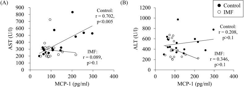 https://cdn.ncbi.nlm.nih.gov/pmc/blobs/92bc/5787410/f1c03f623bf0/bmfh-37-001-g007.jpg