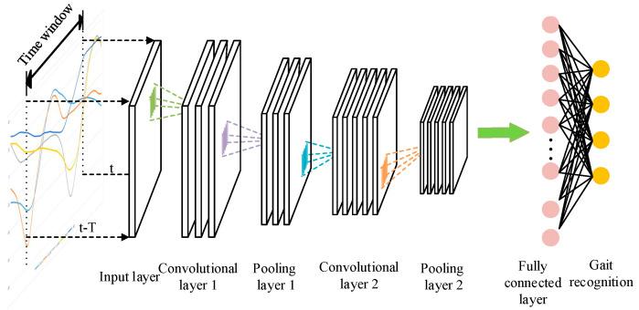 https://cdn.ncbi.nlm.nih.gov/pmc/blobs/92be/10347001/05a7edf81d2c/sensors-23-05905-g003.jpg