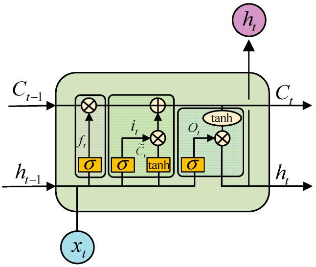 https://cdn.ncbi.nlm.nih.gov/pmc/blobs/92be/10347001/0f606b70fc5f/sensors-23-05905-g002.jpg