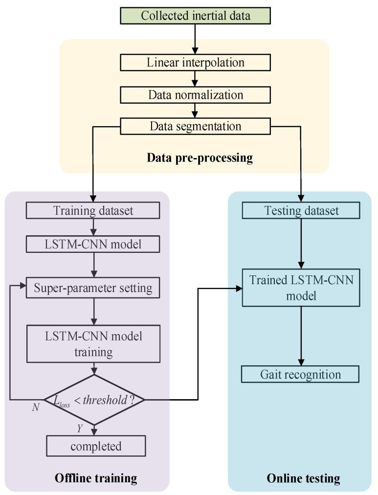 https://cdn.ncbi.nlm.nih.gov/pmc/blobs/92be/10347001/52f4049d5626/sensors-23-05905-g006.jpg