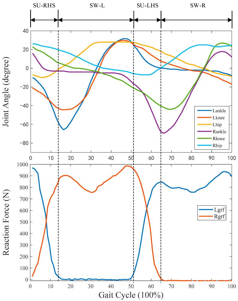 https://cdn.ncbi.nlm.nih.gov/pmc/blobs/92be/10347001/7ca0c4f512df/sensors-23-05905-g005.jpg