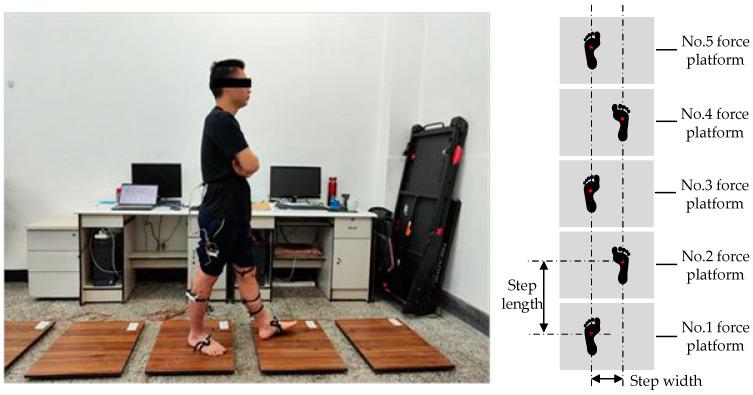 https://cdn.ncbi.nlm.nih.gov/pmc/blobs/92be/10347001/ae3128acdcee/sensors-23-05905-g001.jpg