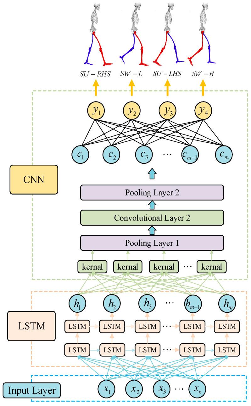 https://cdn.ncbi.nlm.nih.gov/pmc/blobs/92be/10347001/db8c6f3b48af/sensors-23-05905-g004.jpg
