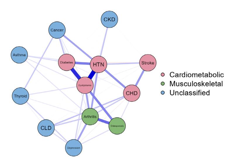 https://cdn.ncbi.nlm.nih.gov/pmc/blobs/92be/11196912/eaf83f8c7911/publichealth_v10i1e55014_fig1.jpg