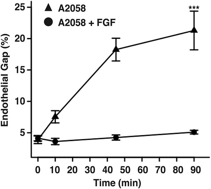 https://cdn.ncbi.nlm.nih.gov/pmc/blobs/92bf/5385522/6ee0a950401c/srep45835-f3.jpg