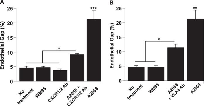 https://cdn.ncbi.nlm.nih.gov/pmc/blobs/92bf/5385522/ddae80474877/srep45835-f4.jpg