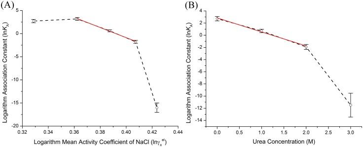 https://cdn.ncbi.nlm.nih.gov/pmc/blobs/92bf/5446181/1d829e636092/pone.0178405.g003.jpg