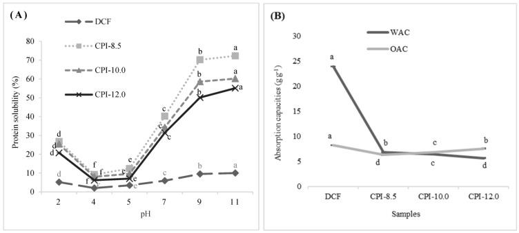 https://cdn.ncbi.nlm.nih.gov/pmc/blobs/92c1/10453166/a7e030b8f338/foods-12-03046-g001.jpg