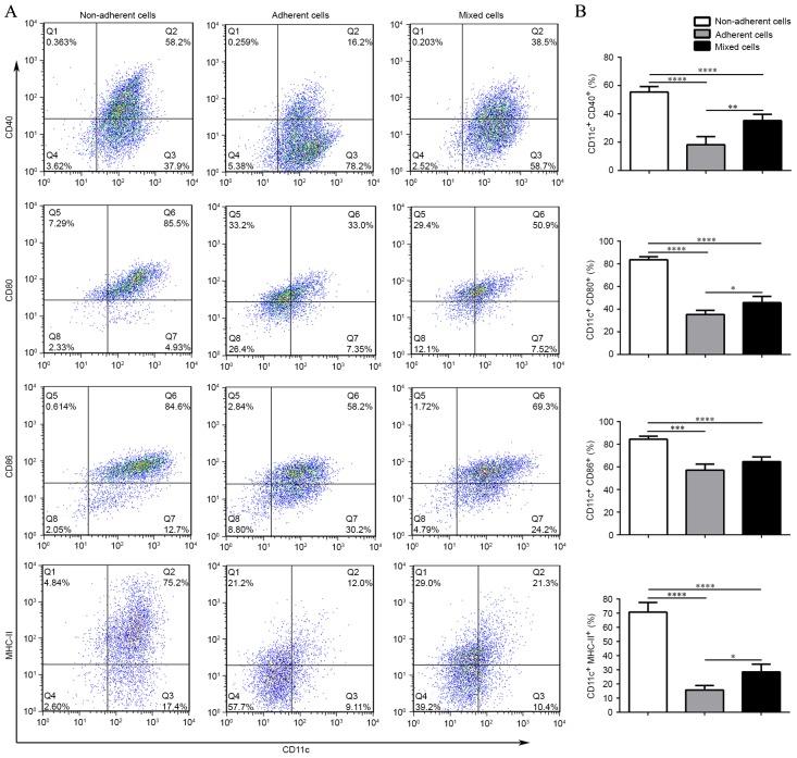 https://cdn.ncbi.nlm.nih.gov/pmc/blobs/92c1/5865836/29d3db301d78/mmr-16-05-6787-g02.jpg