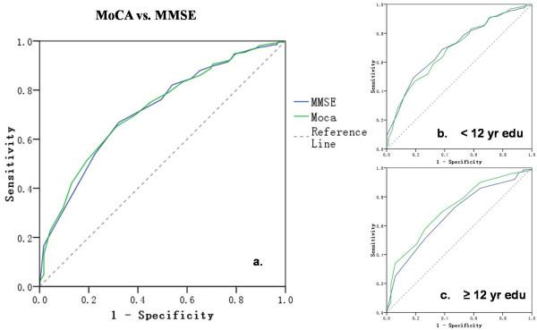 https://cdn.ncbi.nlm.nih.gov/pmc/blobs/92c2/3499377/386ca4ba5eb7/1471-244X-12-156-2.jpg