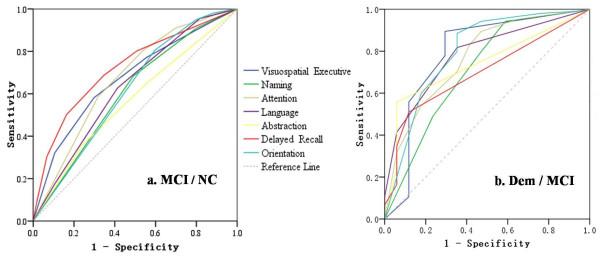 https://cdn.ncbi.nlm.nih.gov/pmc/blobs/92c2/3499377/cc1b07d03b34/1471-244X-12-156-1.jpg