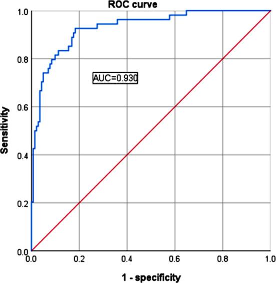 https://cdn.ncbi.nlm.nih.gov/pmc/blobs/92c3/10862432/bb274f110dc7/PJMS-40-394-g003.jpg