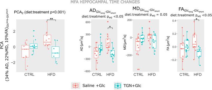 https://cdn.ncbi.nlm.nih.gov/pmc/blobs/92c3/12052982/045bb90c0ba9/41598_2025_99641_Fig5_HTML.jpg