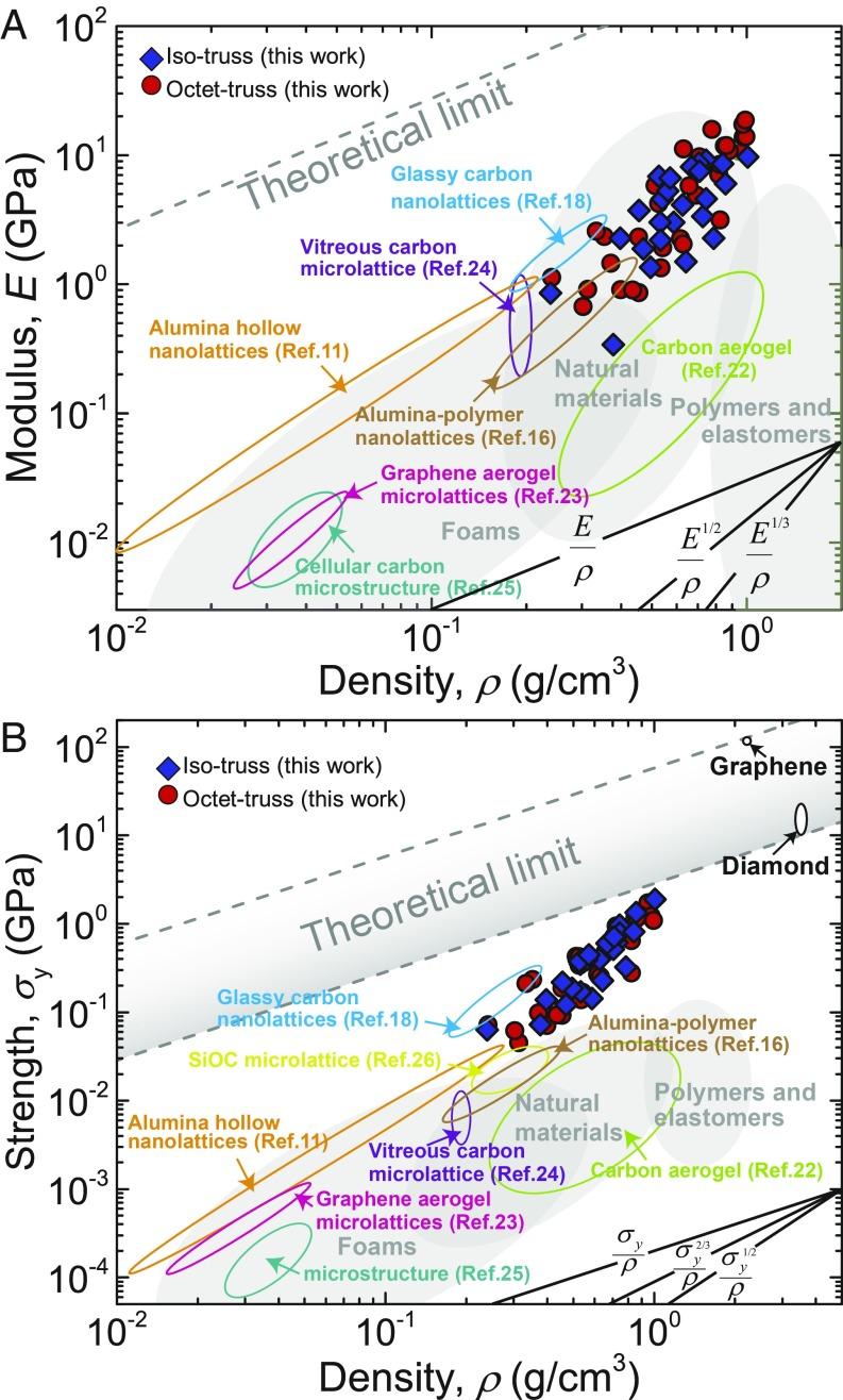 https://cdn.ncbi.nlm.nih.gov/pmc/blobs/92c4/6452738/996e21eb1825/pnas.1817309116fig03.jpg