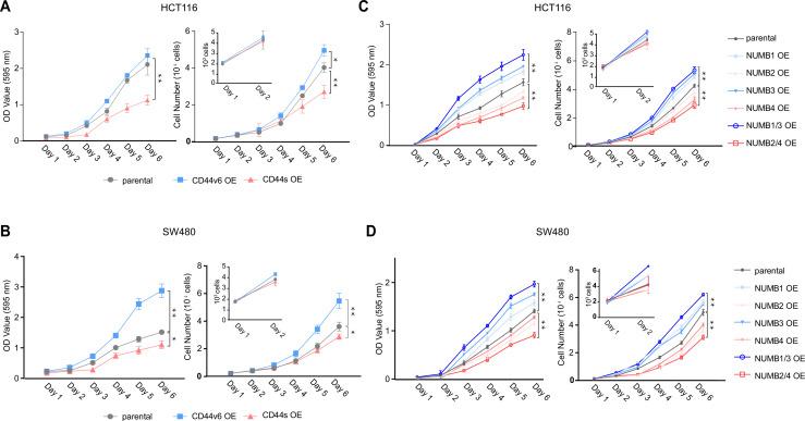 https://cdn.ncbi.nlm.nih.gov/pmc/blobs/92c4/9674345/ba31033d4411/elife-82006-fig4-figsupp1.jpg