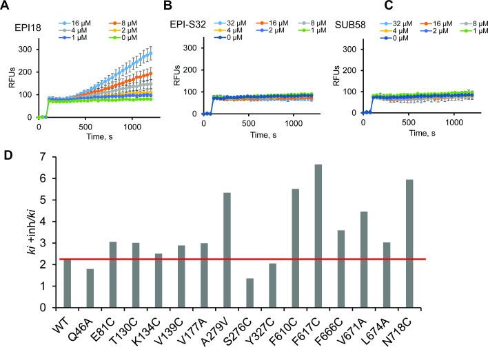https://cdn.ncbi.nlm.nih.gov/pmc/blobs/92c6/10470492/0e2f3ffcb794/mbio.01403-23.f007.jpg