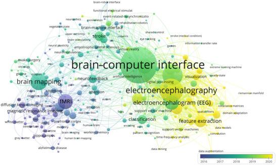 https://cdn.ncbi.nlm.nih.gov/pmc/blobs/92c6/12092973/a72323896a6e/BRB3-15-e70451-g007.jpg
