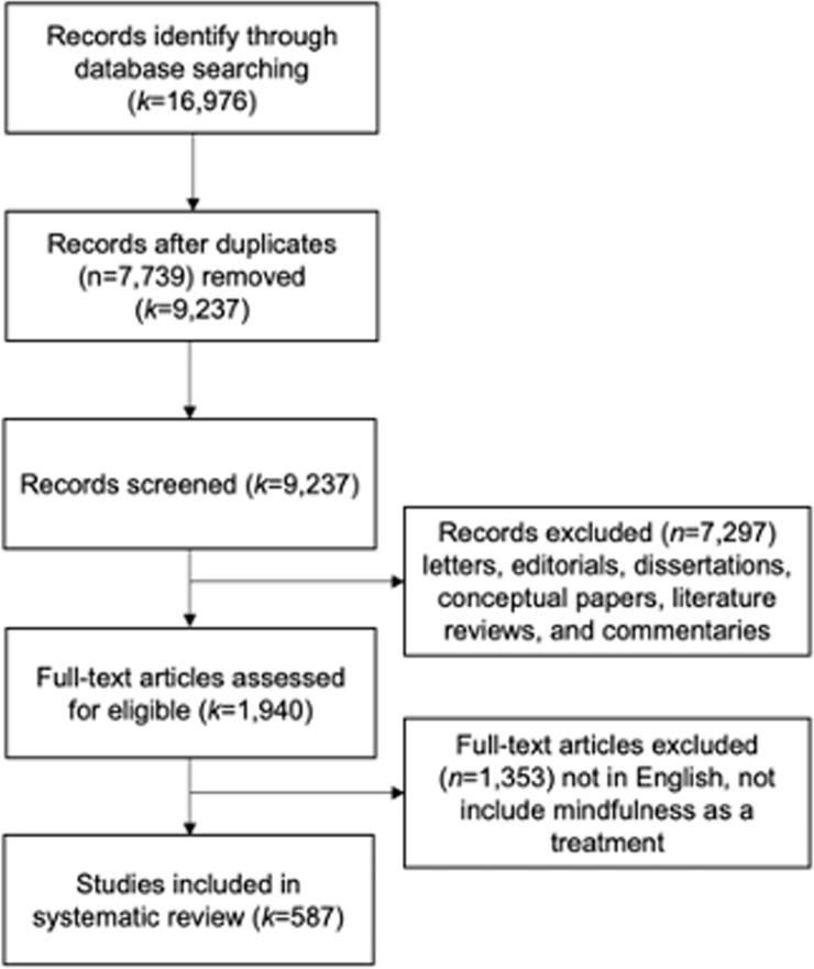https://cdn.ncbi.nlm.nih.gov/pmc/blobs/92c6/9067662/fb92e684bb1c/pone.0264924.g002.jpg