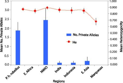 https://cdn.ncbi.nlm.nih.gov/pmc/blobs/92c8/5563042/3ba8239ac388/12862_2017_1050_Fig4_HTML.jpg
