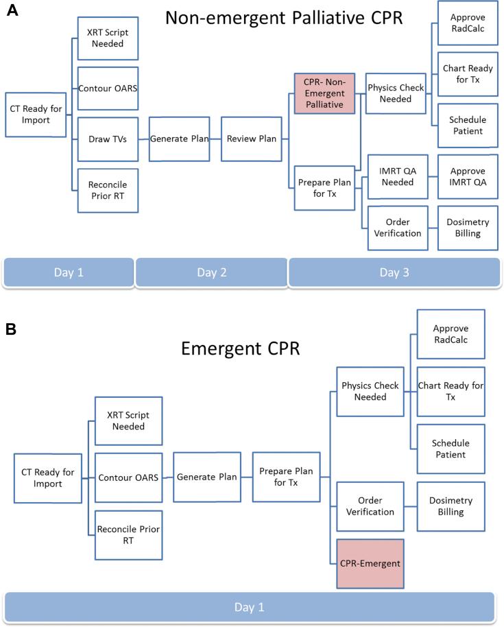 https://cdn.ncbi.nlm.nih.gov/pmc/blobs/92c8/6639754/ef66bcf72c29/gr2.jpg
