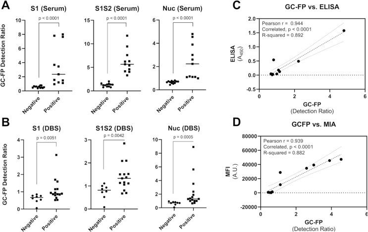 https://cdn.ncbi.nlm.nih.gov/pmc/blobs/92cd/7545244/076c31f282b4/gr2_lrg.jpg