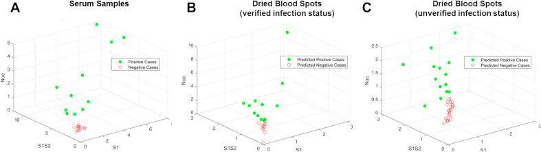 https://cdn.ncbi.nlm.nih.gov/pmc/blobs/92cd/7545244/1f07854bc433/gr3_lrg.jpg