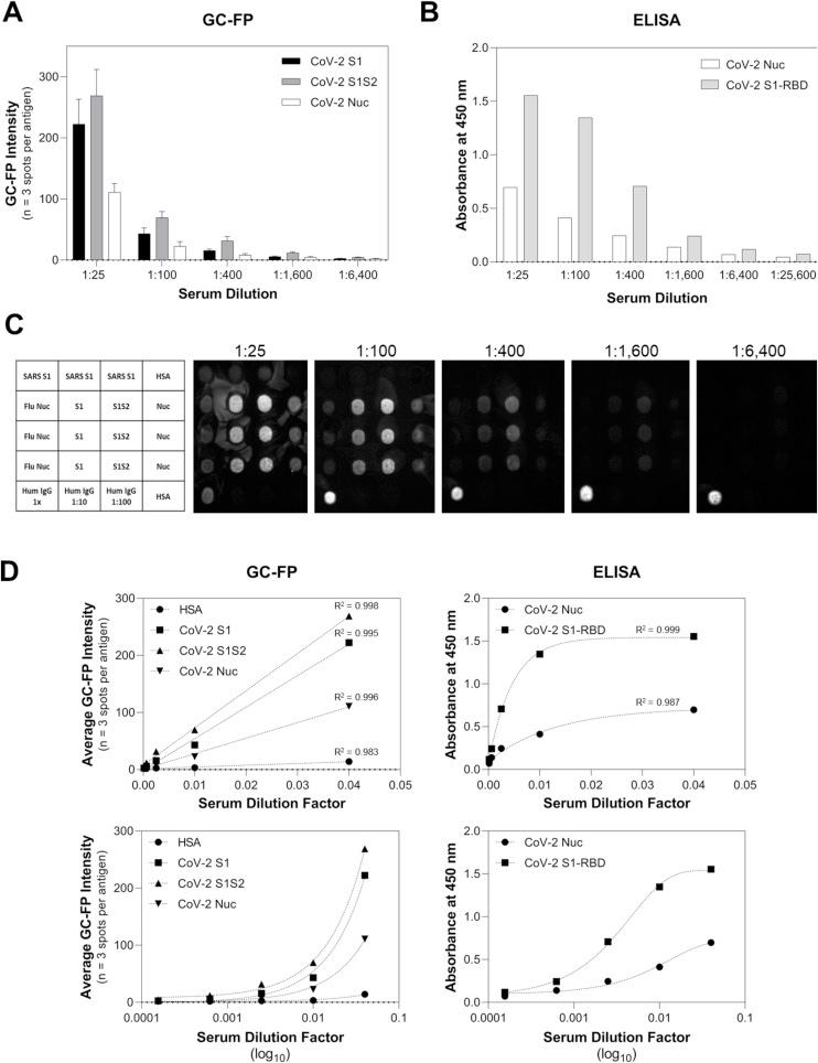 https://cdn.ncbi.nlm.nih.gov/pmc/blobs/92cd/7545244/21d0b95f539b/gr4_lrg.jpg