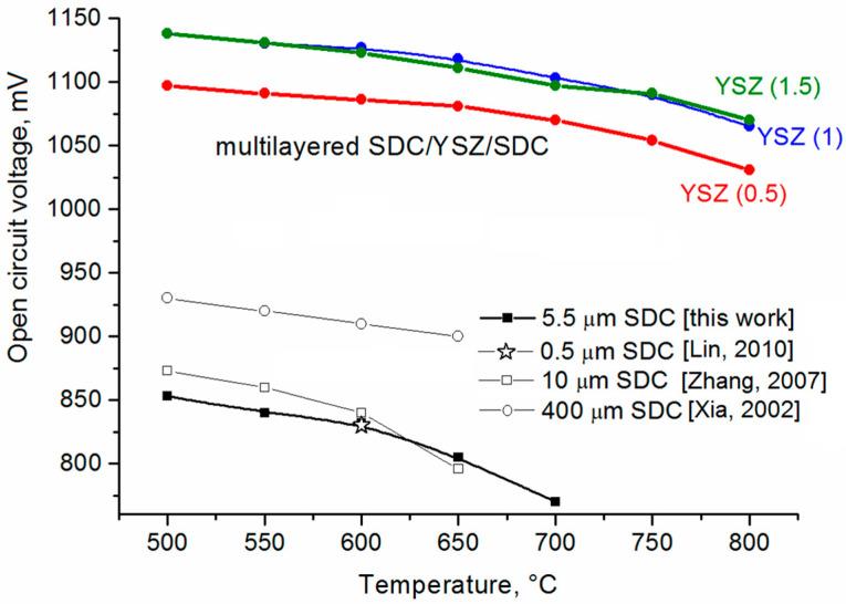 https://cdn.ncbi.nlm.nih.gov/pmc/blobs/92cf/10302054/329e104a34ec/membranes-13-00585-g006.jpg