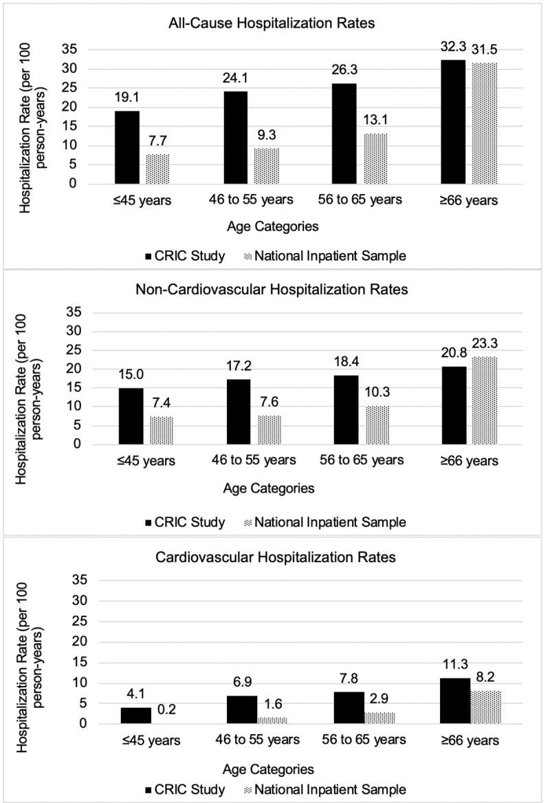 https://cdn.ncbi.nlm.nih.gov/pmc/blobs/92cf/7732055/780669926dde/pmed.1003470.g005.jpg