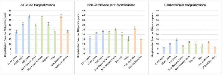 https://cdn.ncbi.nlm.nih.gov/pmc/blobs/92cf/7732055/961eb9347e10/pmed.1003470.g001.jpg