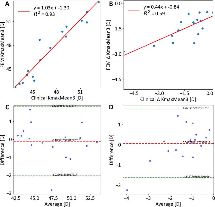 https://cdn.ncbi.nlm.nih.gov/pmc/blobs/92d3/12468094/d42e03ae3c81/iovs-66-12-51-f004.jpg