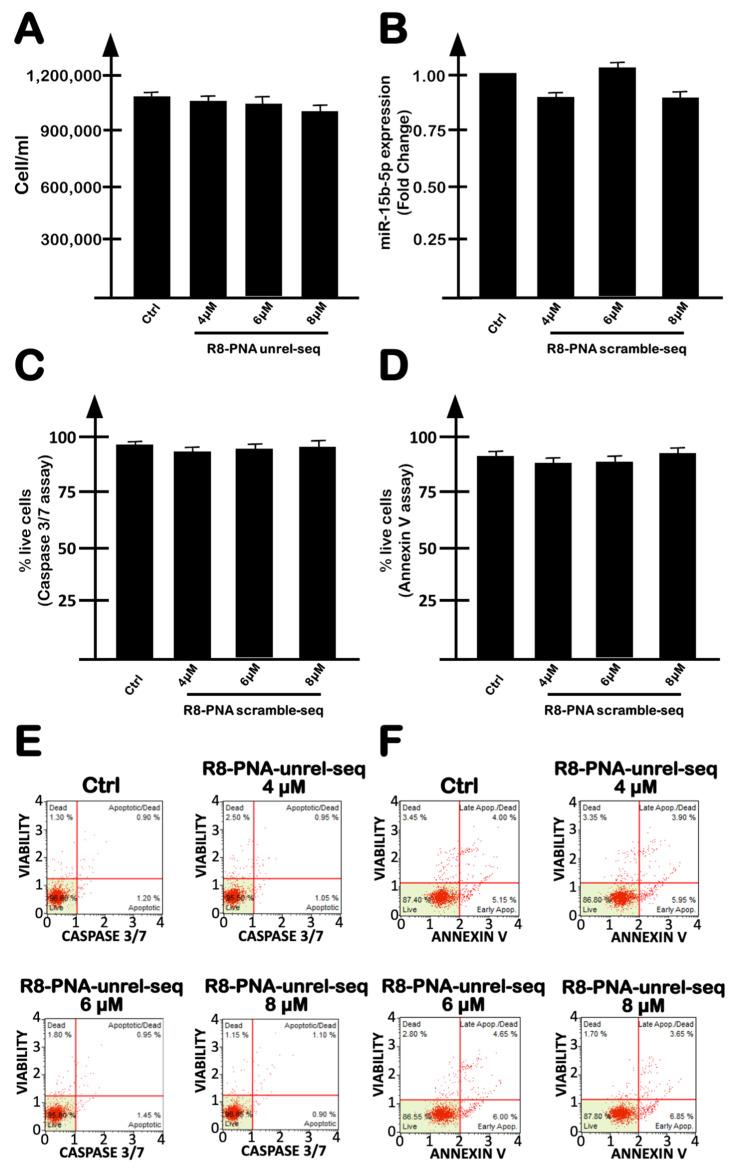 https://cdn.ncbi.nlm.nih.gov/pmc/blobs/92d3/8875359/2a126bc06a1c/molecules-27-01299-g003.jpg