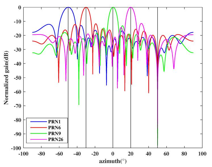 https://cdn.ncbi.nlm.nih.gov/pmc/blobs/92d4/7866517/2a783c13e397/sensors-21-00929-g008.jpg
