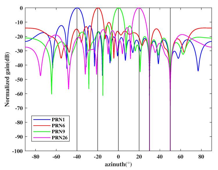 https://cdn.ncbi.nlm.nih.gov/pmc/blobs/92d4/7866517/44e4a5803bf4/sensors-21-00929-g010.jpg